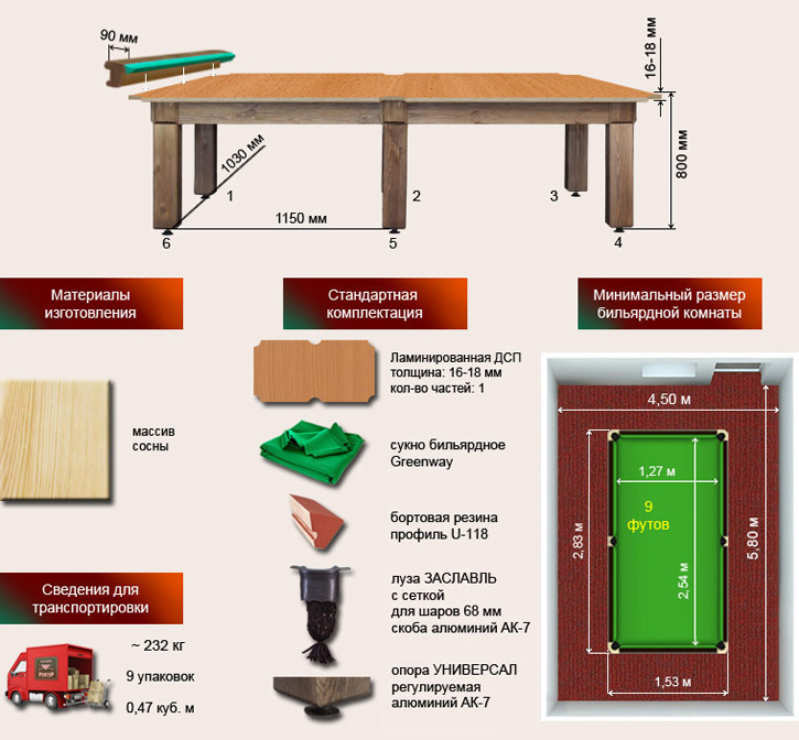 Спецификация Бильярдного стола Паж для пула фабрика Руптур