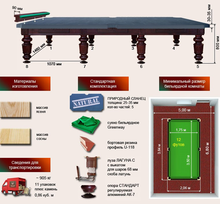 Бильярдный стол Шевалье 12 футов характеристики