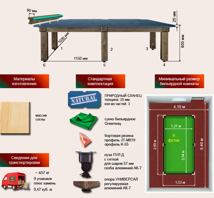 Спецификация бильярдного стола для пула 9 футов Паж 2