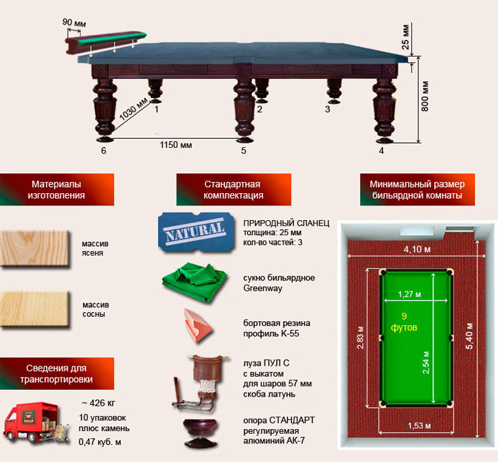 Спецификация для Бильярдного стола Шевалье пул фабрика Руптур