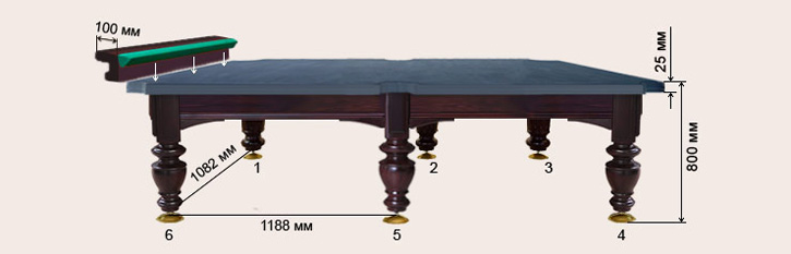 Схема бильярдного стола Консул 9 футов