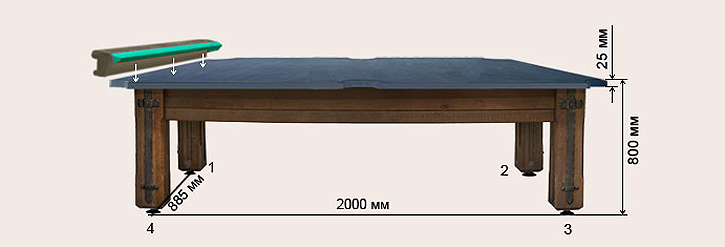 Бильярдный стол Камелот схема 8 футов
