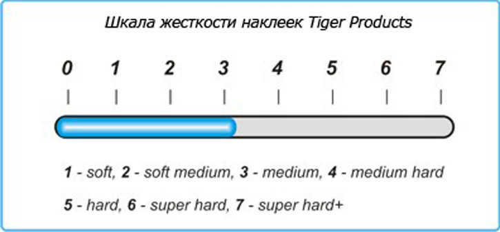Наклейка Tiger таблица жесткости