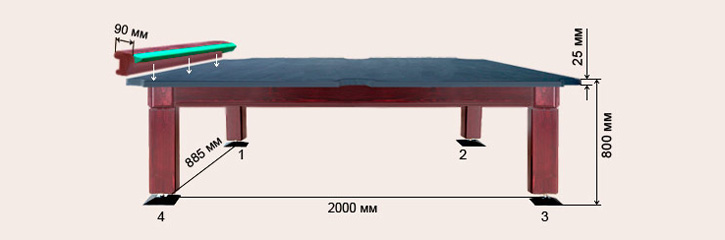 Бильярдный стол Гранд схема 8 ф 