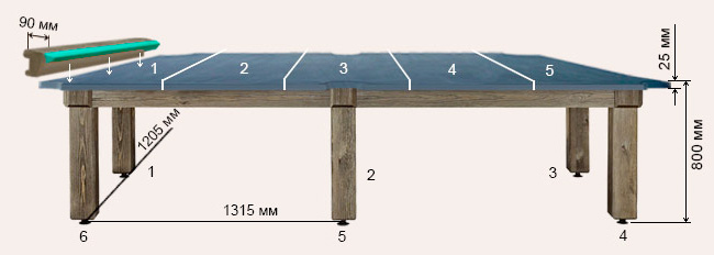 Схема бильярдного стола Паж-2 с основой игрового поля природный сланец